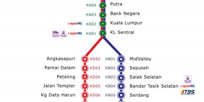 Ktm rota Malezya haritası 